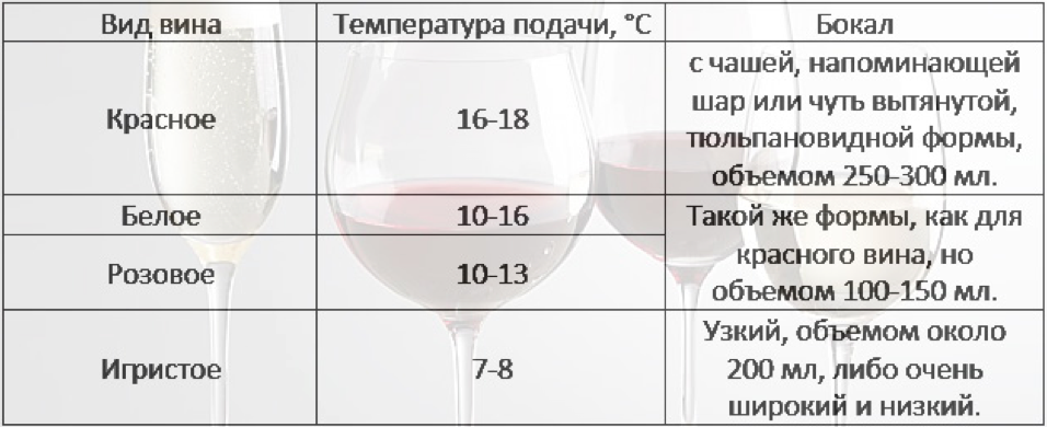 Таблица температур